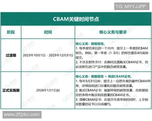欧盟CBAM碳边境税将对进口商品征税，面临国际反对