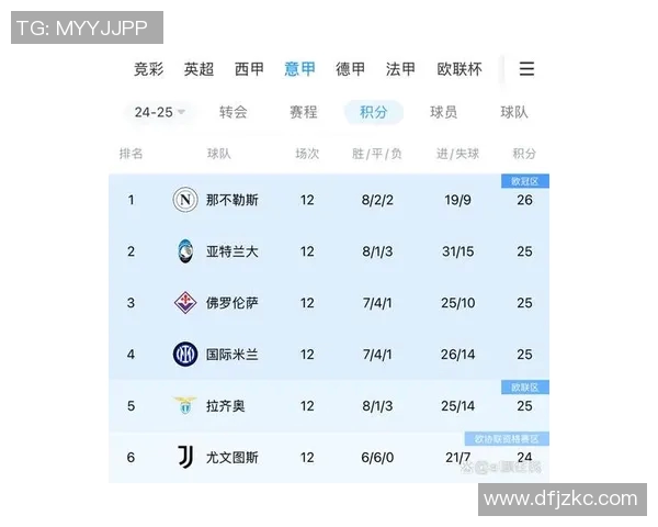 意甲积分榜:国米领跑,尤文陷困境,AC米兰升至第四
